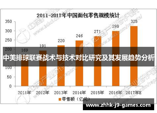 中美排球联赛战术与技术对比研究及其发展趋势分析