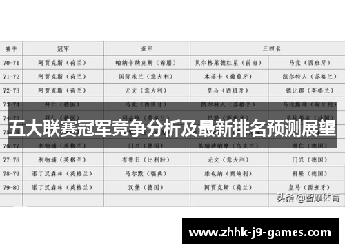 五大联赛冠军竞争分析及最新排名预测展望