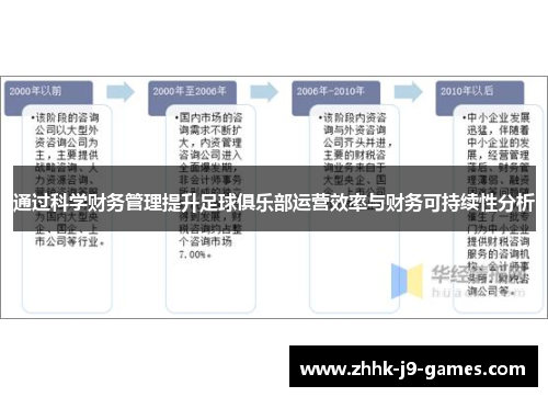 通过科学财务管理提升足球俱乐部运营效率与财务可持续性分析