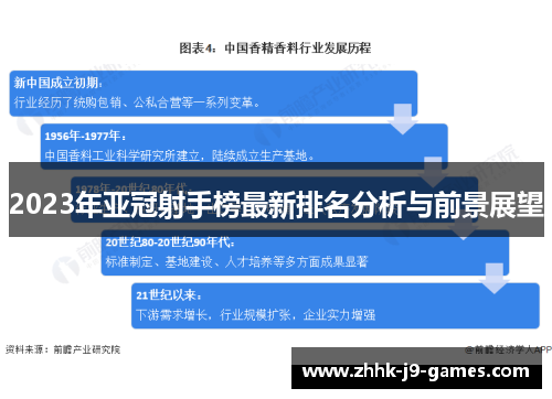 2023年亚冠射手榜最新排名分析与前景展望