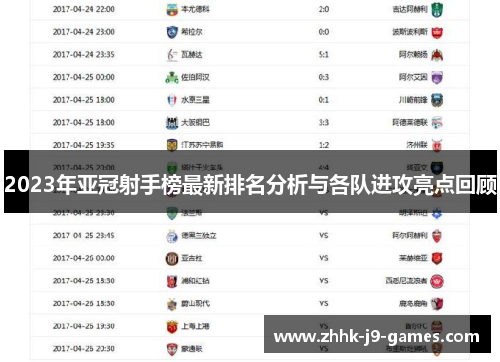 2023年亚冠射手榜最新排名分析与各队进攻亮点回顾