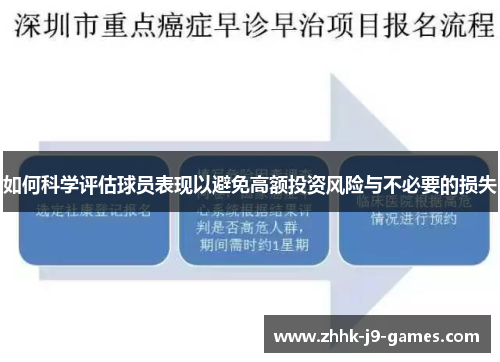 如何科学评估球员表现以避免高额投资风险与不必要的损失