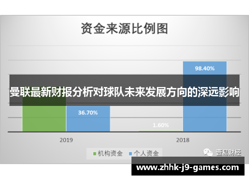 曼联最新财报分析对球队未来发展方向的深远影响