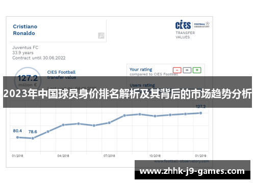 2023年中国球员身价排名解析及其背后的市场趋势分析
