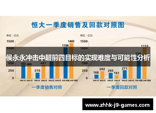 侯永永冲击中超前四目标的实现难度与可能性分析