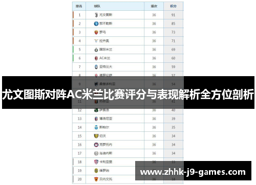 尤文图斯对阵AC米兰比赛评分与表现解析全方位剖析