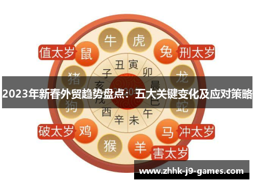 2023年新春外贸趋势盘点：五大关键变化及应对策略