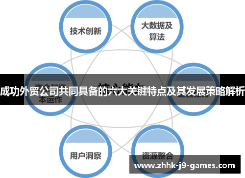 成功外贸公司共同具备的六大关键特点及其发展策略解析
