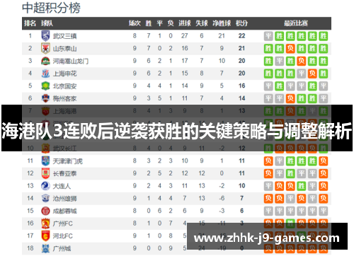 海港队3连败后逆袭获胜的关键策略与调整解析 海港队3连败后逆袭获胜的关键策略与调整解析