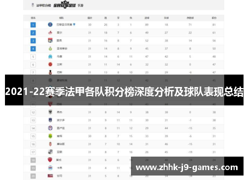 2021-22赛季法甲各队积分榜深度分析及球队表现总结 2021-22赛季法甲各队积分榜深度分析及球队表现总结