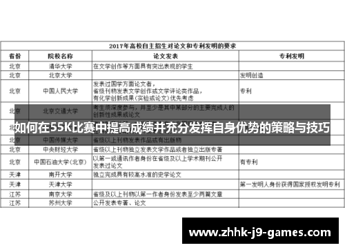 如何在55K比赛中提高成绩并充分发挥自身优势的策略与技巧