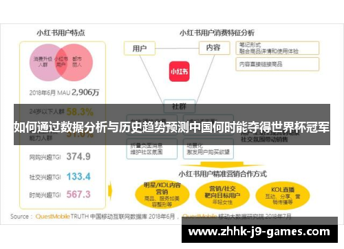 如何通过数据分析与历史趋势预测中国何时能夺得世界杯冠军 如何通过数据分析与历史趋势预测中国何时能夺得世界杯冠军