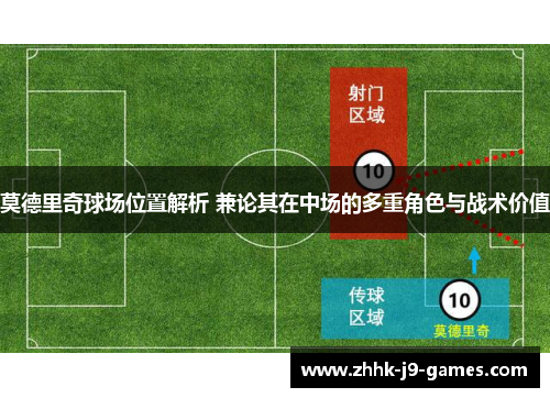 莫德里奇球场位置解析 兼论其在中场的多重角色与战术价值 莫德里奇球场位置解析 兼论其在中场的多重角色与战术价值