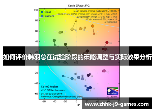 如何评价韩羽总在试验阶段的策略调整与实际效果分析