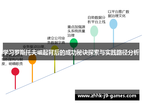 学习罗斯托夫崛起背后的成功秘诀探索与实践路径分析