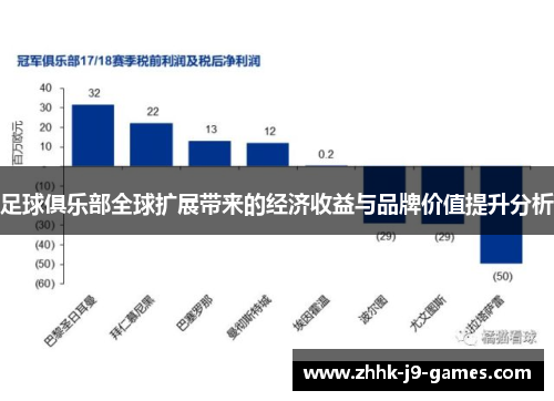 足球俱乐部全球扩展带来的经济收益与品牌价值提升分析