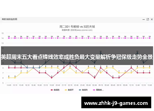 英超周末五大看点锋线效率成胜负最大变量解析争冠保级走势全景 英超周末五大看点锋线效率成胜负最大变量解析争冠保级走势全景